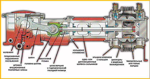 Compressor repair and maintenance equipment